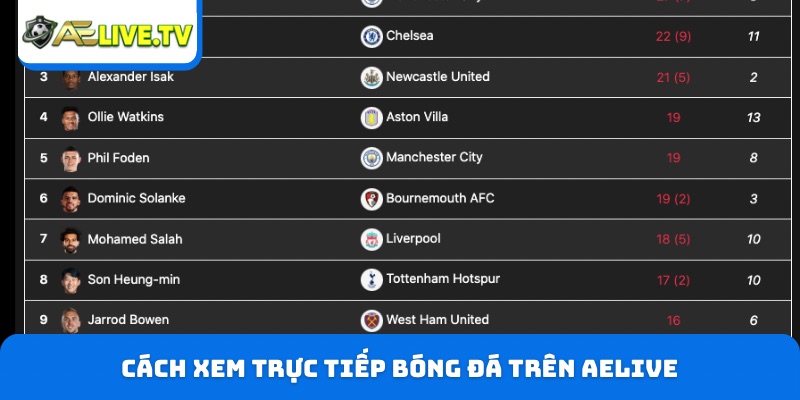 Cách xem trực tiếp giải bóng đá trên AELIVE